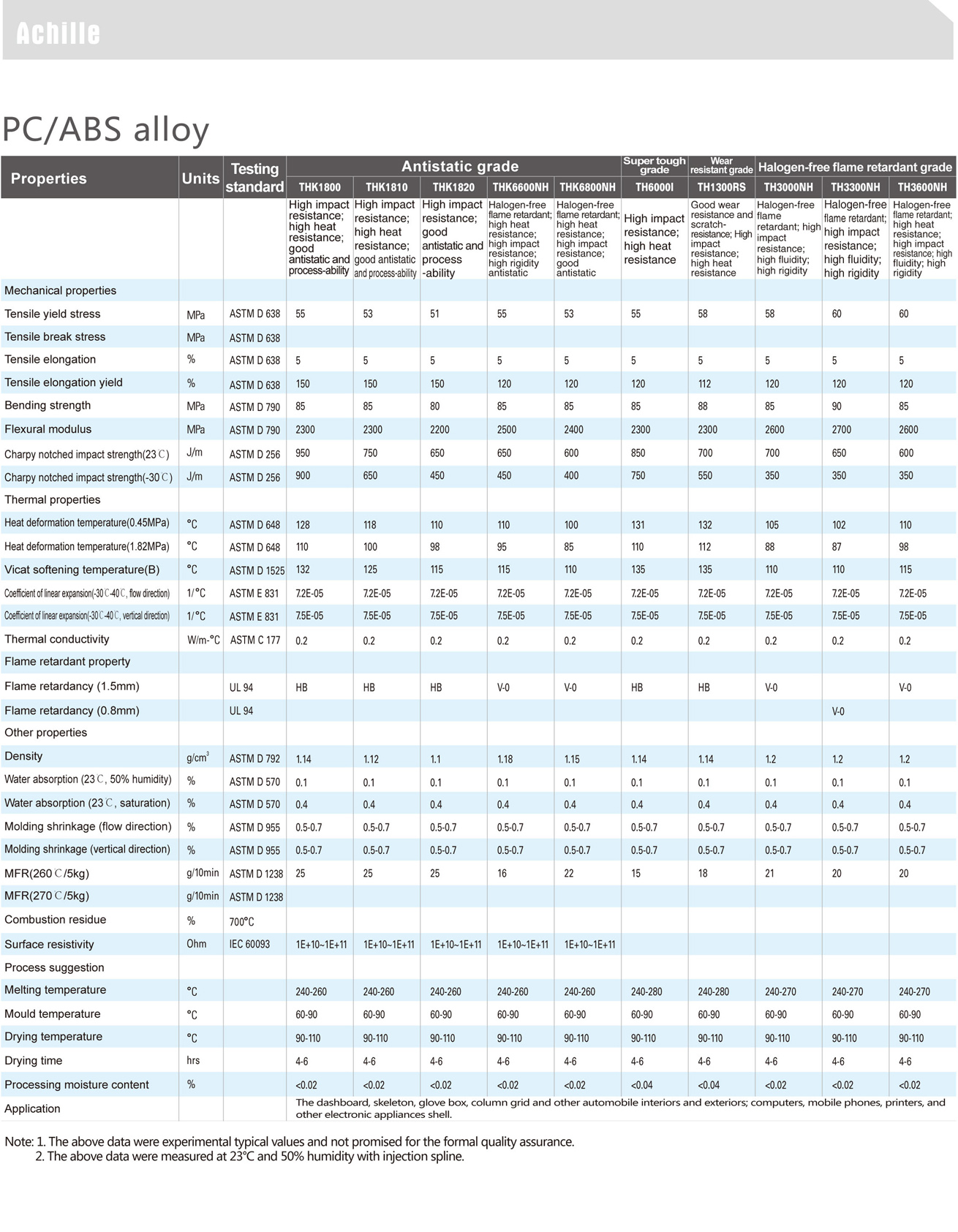 Achille 阿克兰-PC-ABS合金物性表2 1.jpg