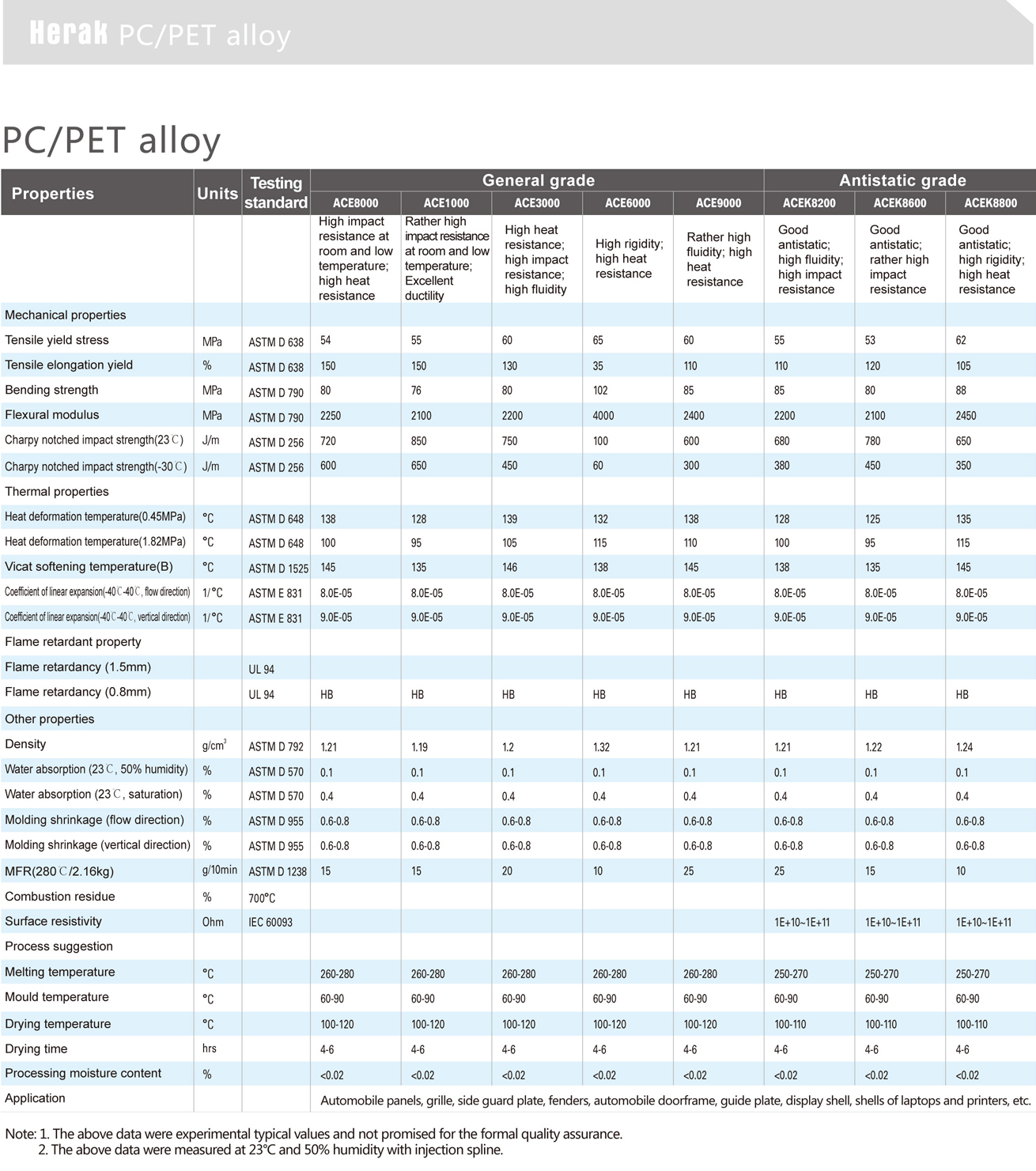 Herak 海格-PC-PBT合金物性表3 1.jpg