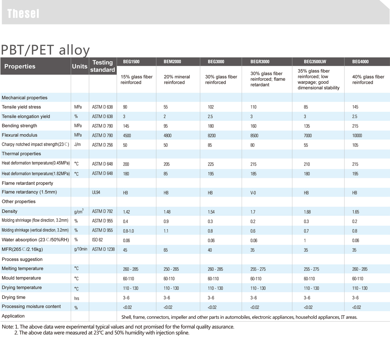 Thesel 忒希-ABS-PBT合金物性表 1.jpg