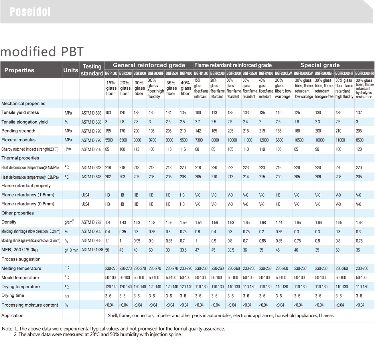 Poseldol 波赛冬-改性PBT物性表 1.jpg