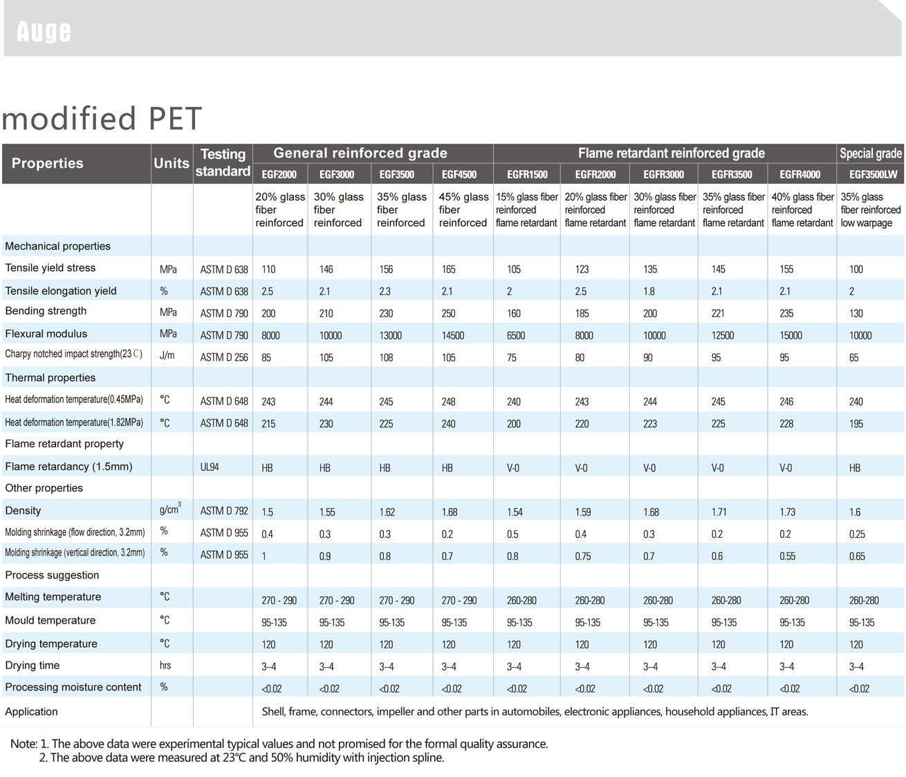 Auge 奥革-改性PET物性表 1.jpg