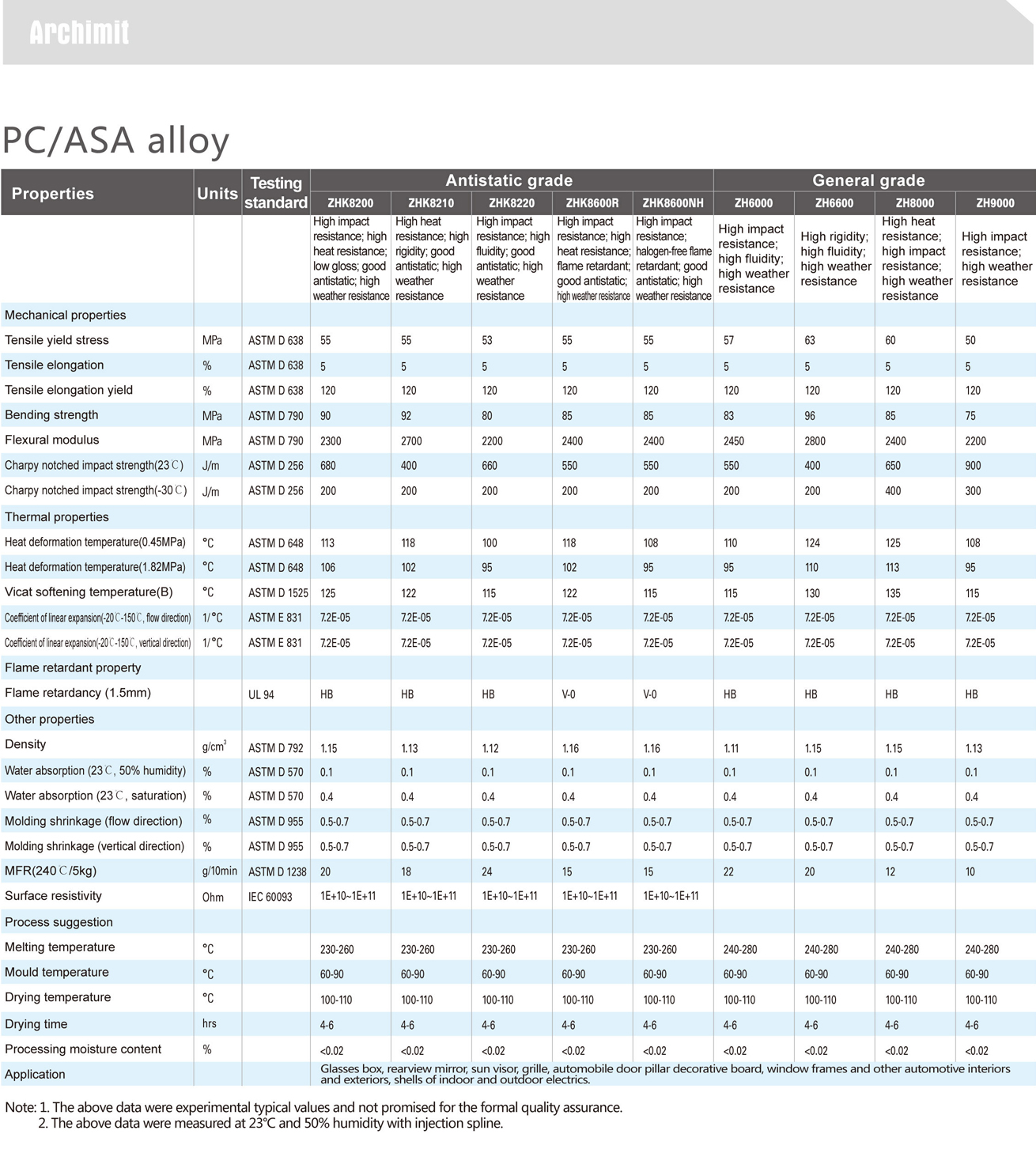 Achille 阿克兰-PC-ABS合金物性表 1.jpg